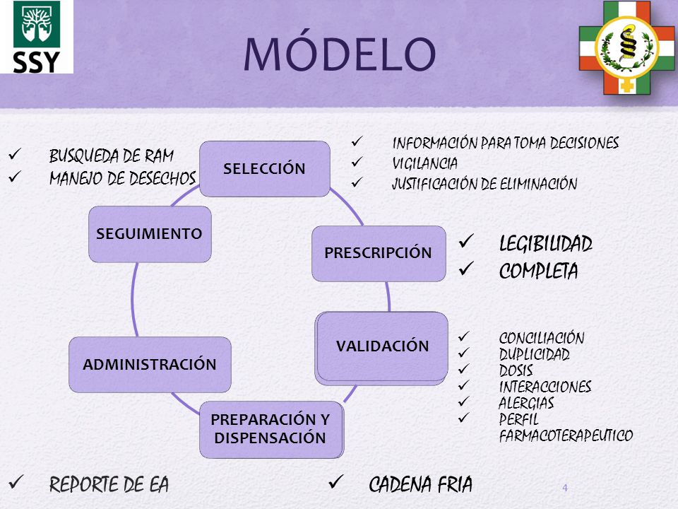PREPARACIÓN Y DISPENSACIÓN