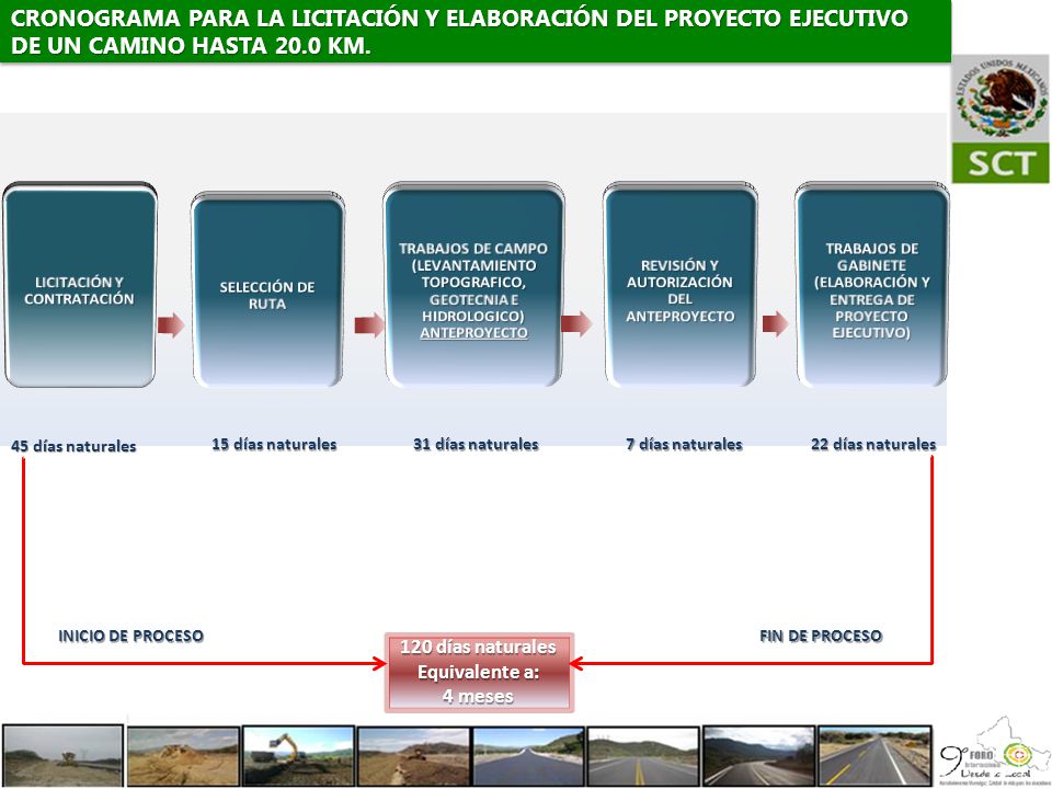 CRONOGRAMA PARA LA LICITACIÓN Y ELABORACIÓN DEL PROYECTO EJECUTIVO DE UN CAMINO HASTA 20.0 KM.