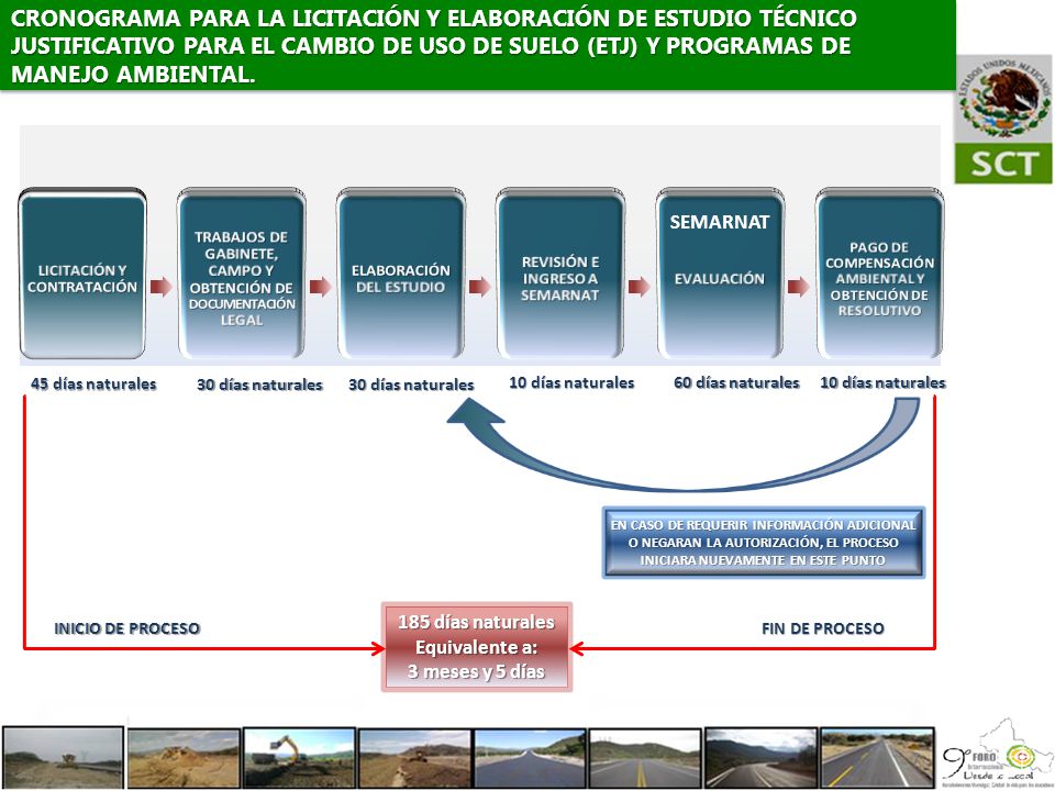 CRONOGRAMA PARA LA LICITACIÓN Y ELABORACIÓN DE ESTUDIO TÉCNICO JUSTIFICATIVO PARA EL CAMBIO DE USO DE SUELO (ETJ) Y PROGRAMAS DE MANEJO AMBIENTAL.