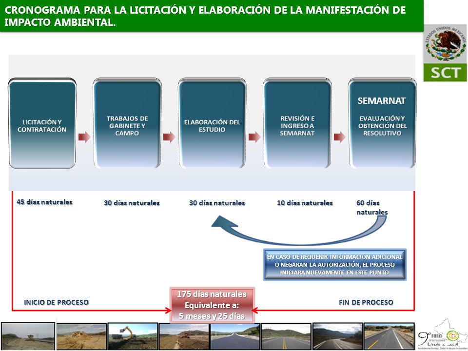 CRONOGRAMA PARA LA LICITACIÓN Y ELABORACIÓN DE LA MANIFESTACIÓN DE IMPACTO AMBIENTAL.