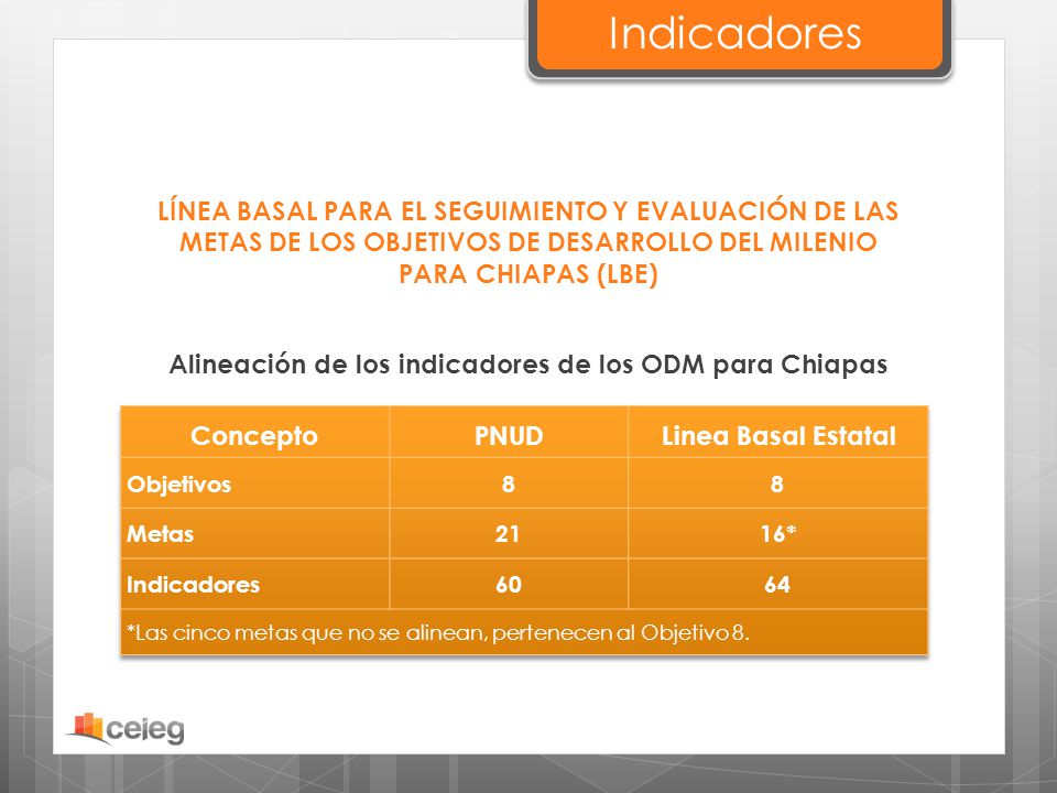 Alineación de los indicadores de los ODM para Chiapas