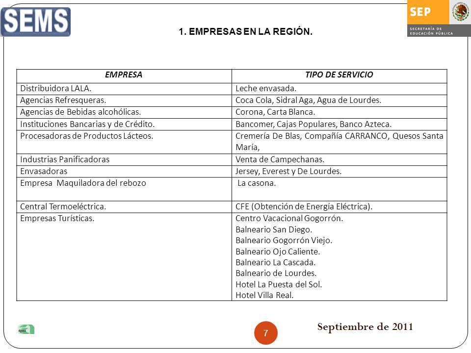 Septiembre de 2011 EMPRESAS EN LA REGIÓN. EMPRESA TIPO DE SERVICIO