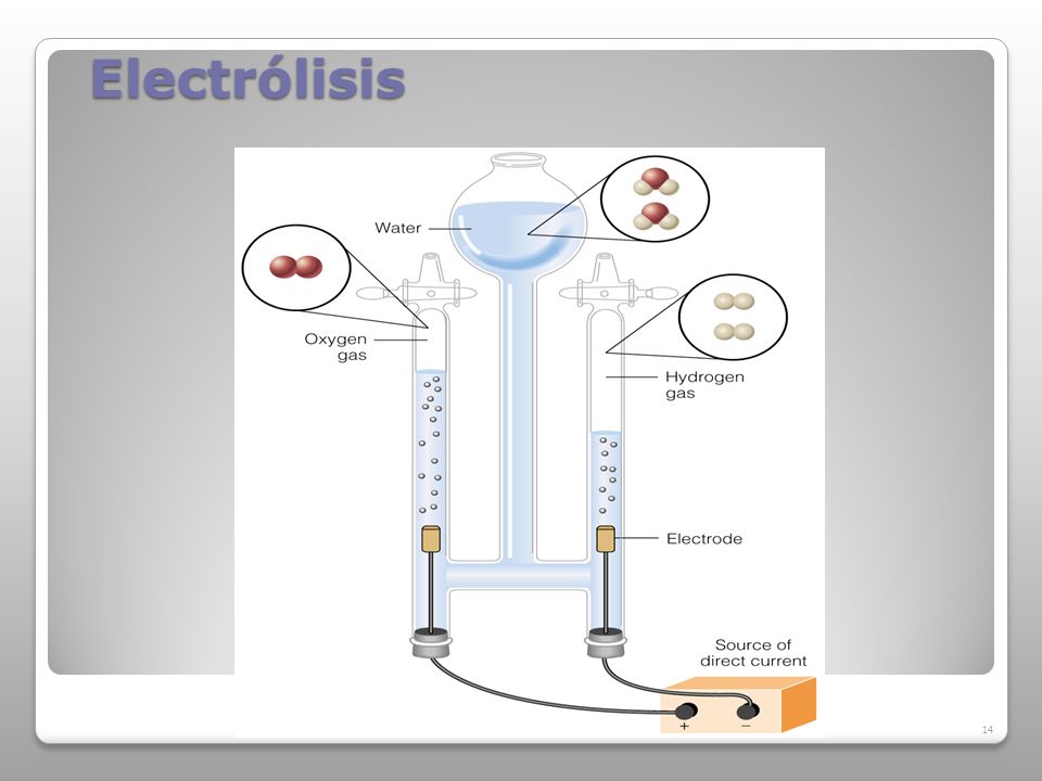 Electrólisis
