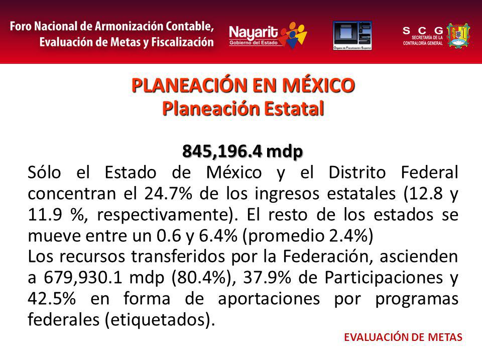PLANEACIÓN EN MÉXICO Planeación Estatal