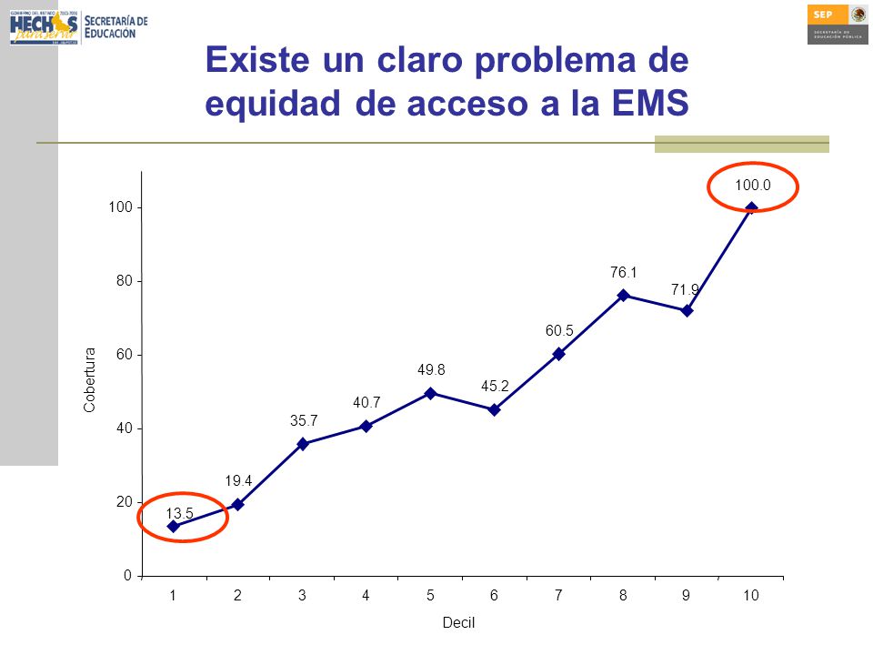 Existe un claro problema de equidad de acceso a la EMS