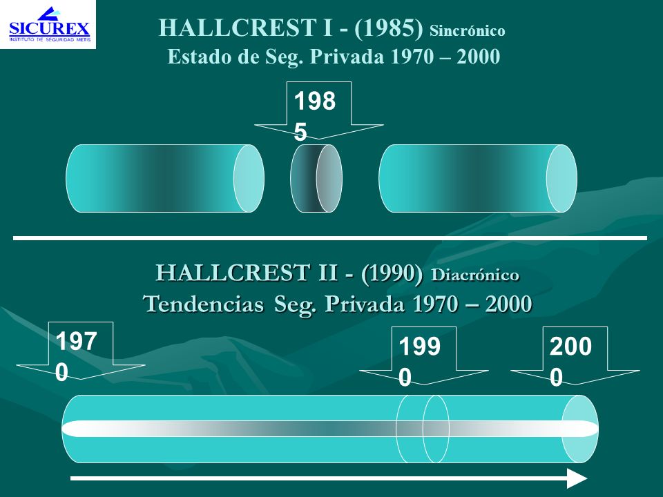 HALLCREST I - (1985) Sincrónico Estado de Seg. Privada 1970 – 2000