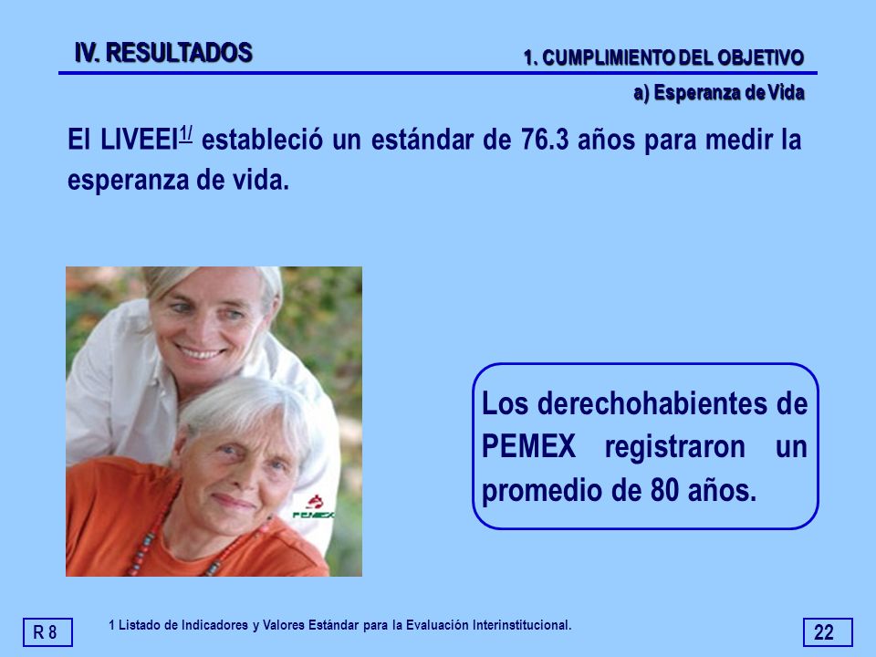 Los derechohabientes de PEMEX registraron un promedio de 80 años.