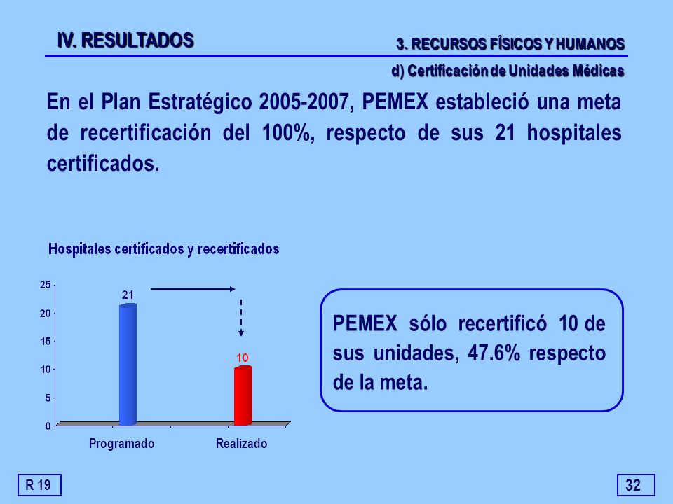 IV. RESULTADOS 3. RECURSOS FÍSICOS Y HUMANOS. d) Certificación de Unidades Médicas.