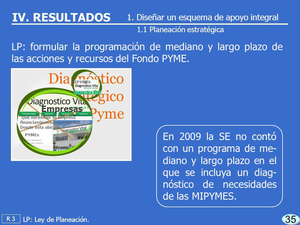 IV. RESULTADOS 1. Diseñar un esquema de apoyo integral. 1.1 Planeación estratégica.
