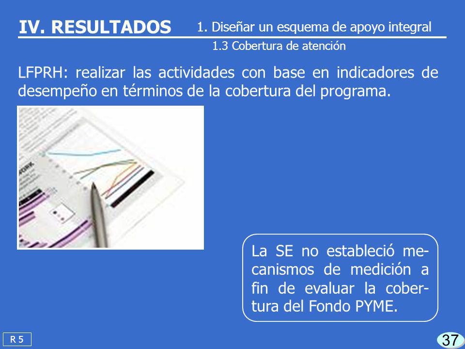 IV. RESULTADOS 1. Diseñar un esquema de apoyo integral. 1.3 Cobertura de atención.
