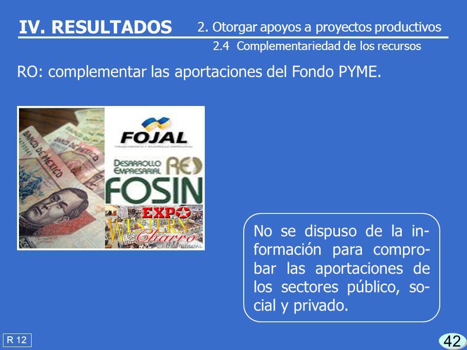 IV. RESULTADOS RO: complementar las aportaciones del Fondo PYME.