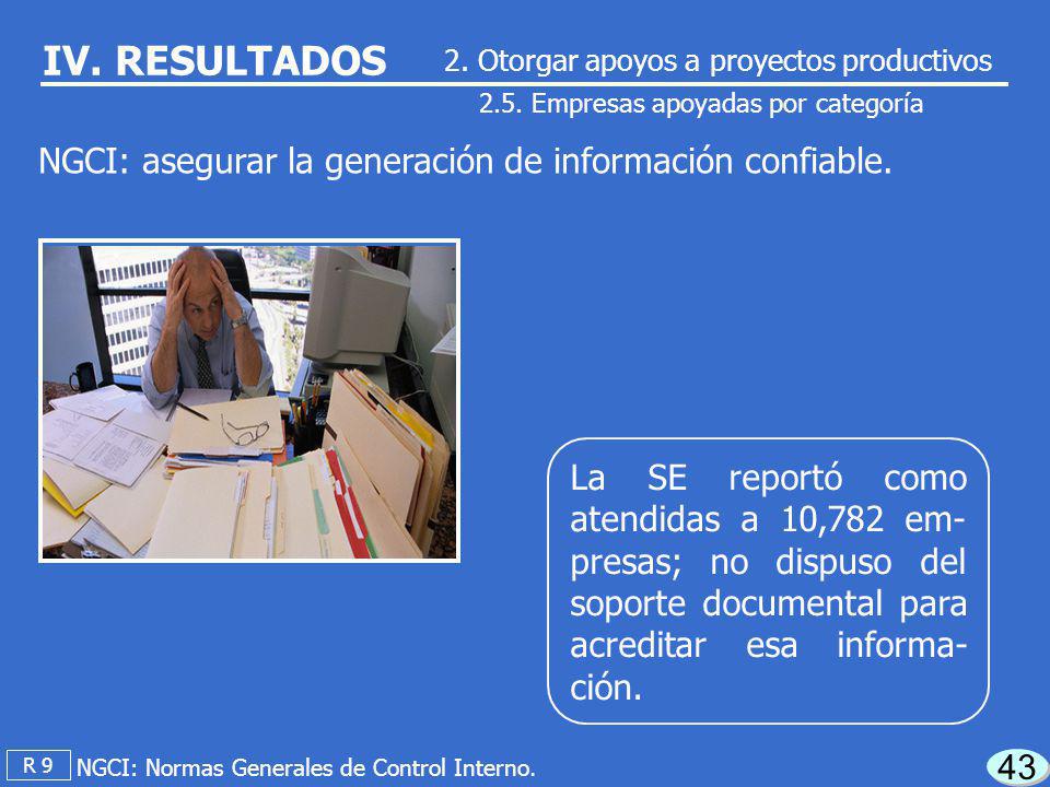 IV. RESULTADOS NGCI: asegurar la generación de información confiable.