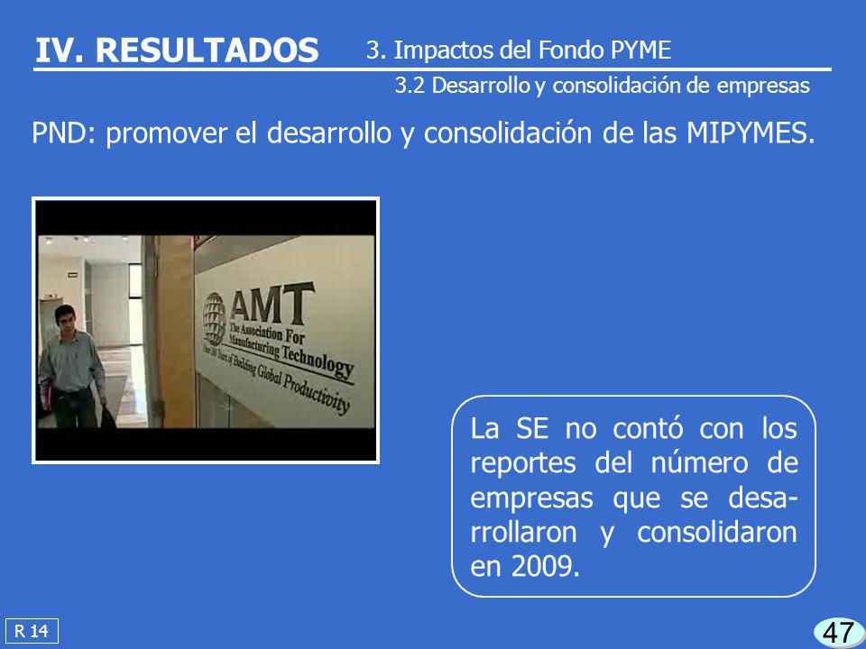 IV. RESULTADOS 3. Impactos del Fondo PYME. 3.2 Desarrollo y consolidación de empresas. PND: promover el desarrollo y consolidación de las MIPYMES.