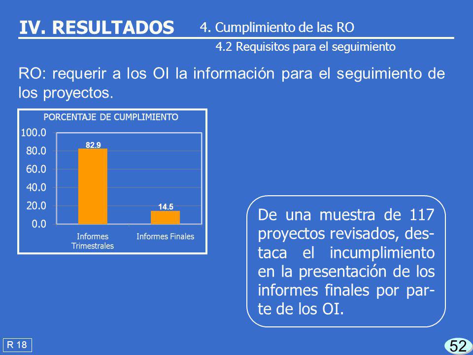 IV. RESULTADOS 4. Cumplimiento de las RO. 4.2 Requisitos para el seguimiento.