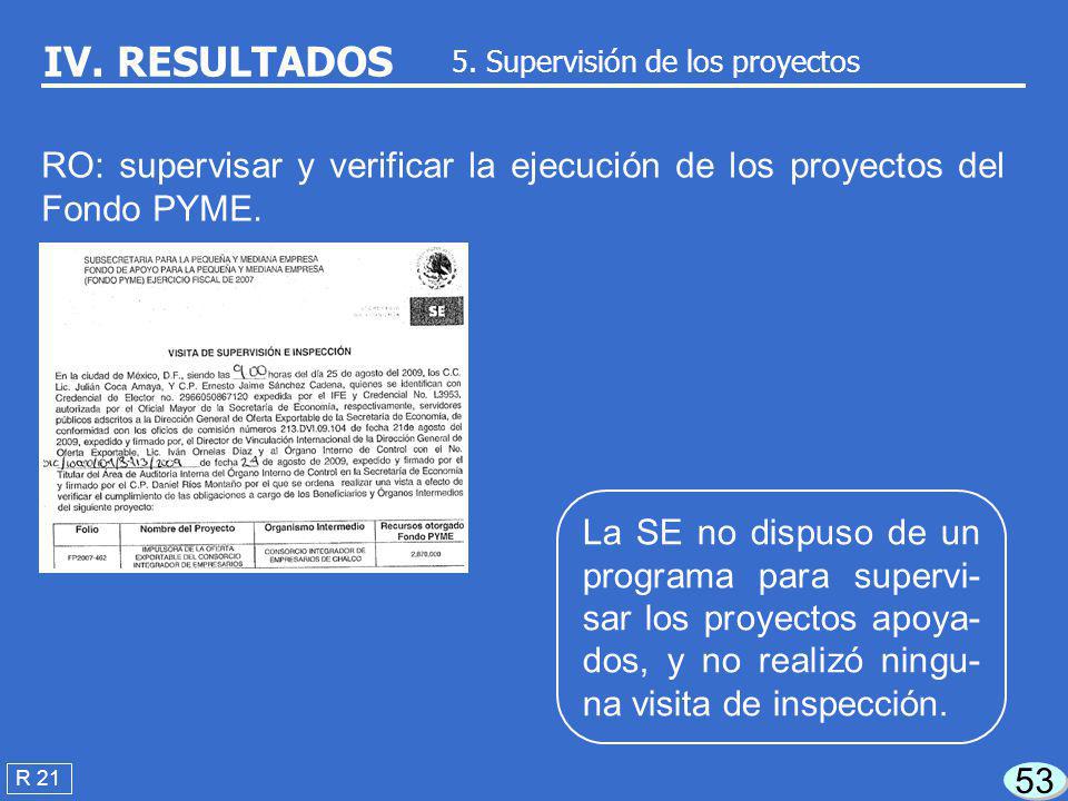 IV. RESULTADOS 5. Supervisión de los proyectos. RO: supervisar y verificar la ejecución de los proyectos del Fondo PYME.