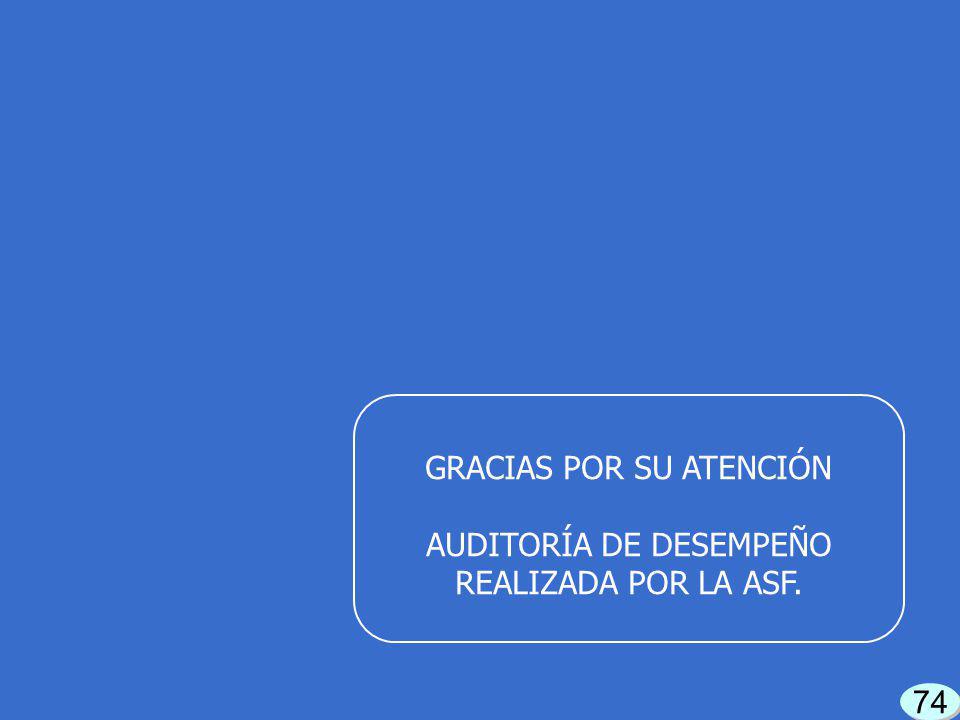 GRACIAS POR SU ATENCIÓN AUDITORÍA DE DESEMPEÑO REALIZADA POR LA ASF.