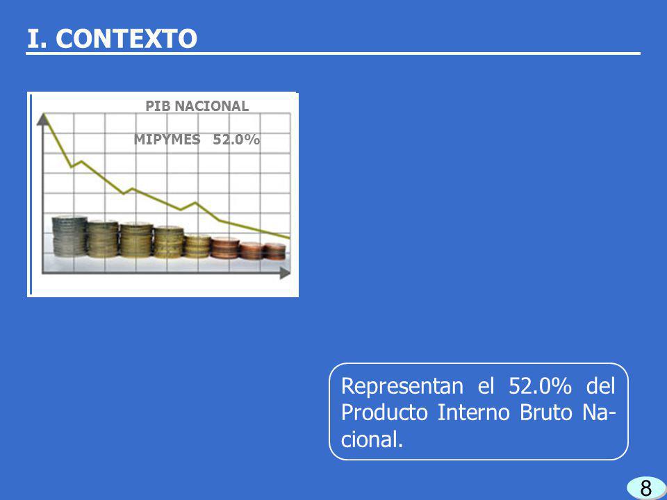 I. CONTEXTO Representan el 52.0% del Producto Interno Bruto Na-cional.
