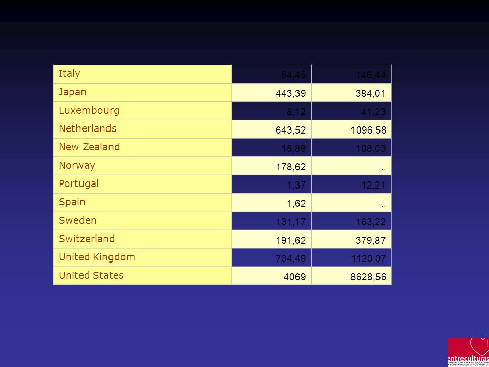 Italy 64, ,44. Japan. 443, ,01. Luxembourg. 8,12. 41,23. Netherlands. 643, ,58.