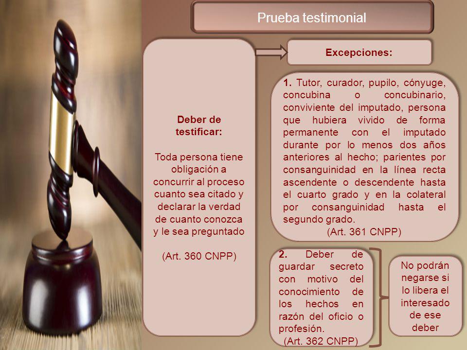 No podrán negarse si lo libera el interesado de ese deber