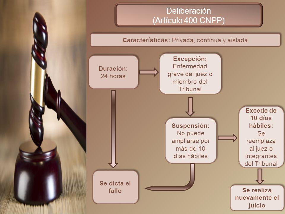 Excede de 10 días hábiles: Se realiza nuevamente el juicio