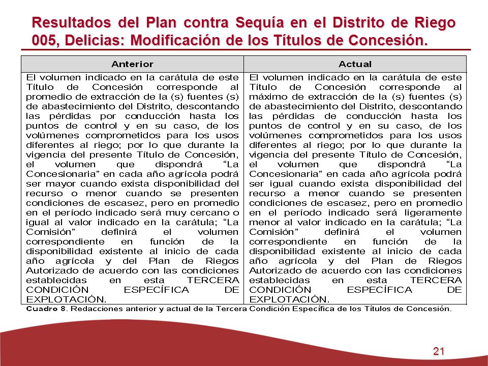 Resultados del Plan contra Sequía en el Distrito de Riego 005, Delicias: Modificación de los Títulos de Concesión.