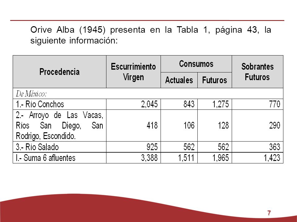 Orive Alba (1945) presenta en la Tabla 1, página 43, la siguiente información:
