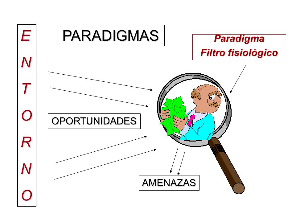 E N T O R PARADIGMAS Paradigma Filtro fisiológico OPORTUNIDADES