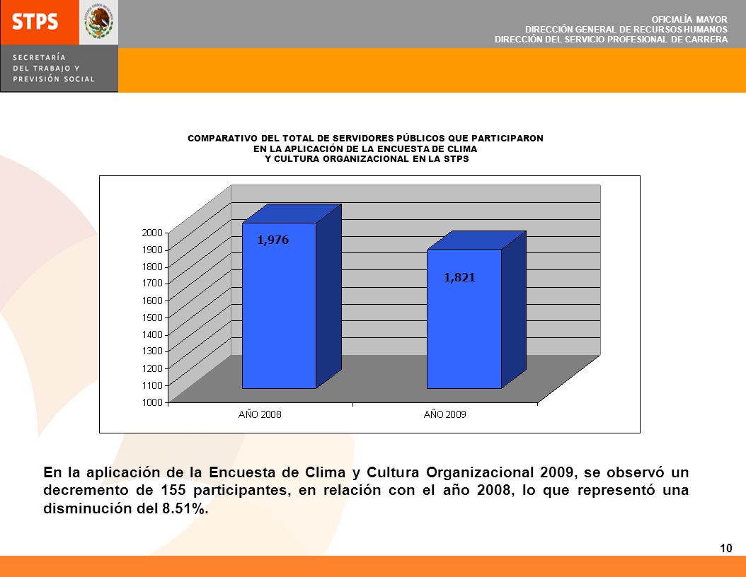 OFICIALÍA MAYOR DIRECCIÓN GENERAL DE RECURSOS HUMANOS. DIRECCIÓN DEL SERVICIO PROFESIONAL DE CARRERA.