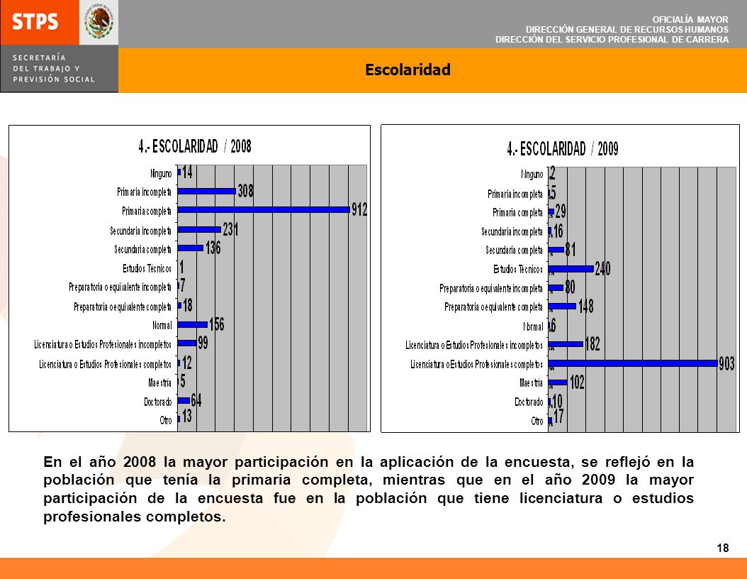 OFICIALÍA MAYOR DIRECCIÓN GENERAL DE RECURSOS HUMANOS. DIRECCIÓN DEL SERVICIO PROFESIONAL DE CARRERA.