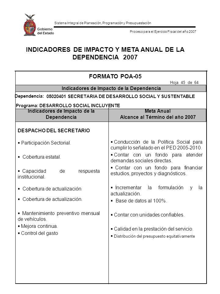 INDICADORES DE IMPACTO Y META ANUAL DE LA DEPENDENCIA 2007