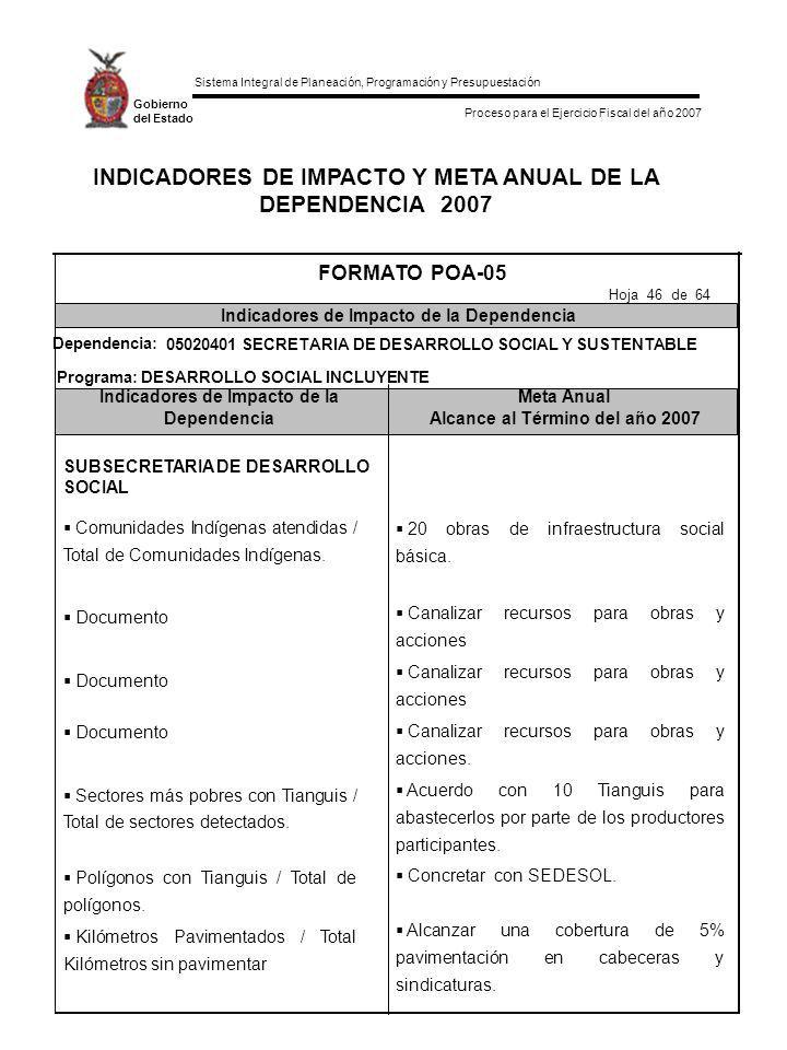 INDICADORES DE IMPACTO Y META ANUAL DE LA DEPENDENCIA 2007