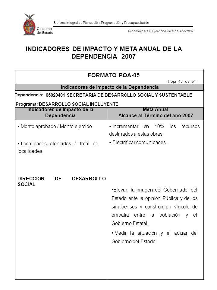 INDICADORES DE IMPACTO Y META ANUAL DE LA DEPENDENCIA 2007