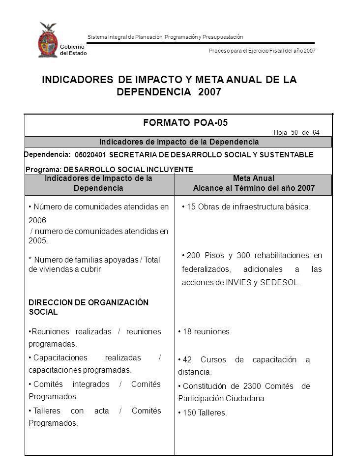 INDICADORES DE IMPACTO Y META ANUAL DE LA DEPENDENCIA 2007