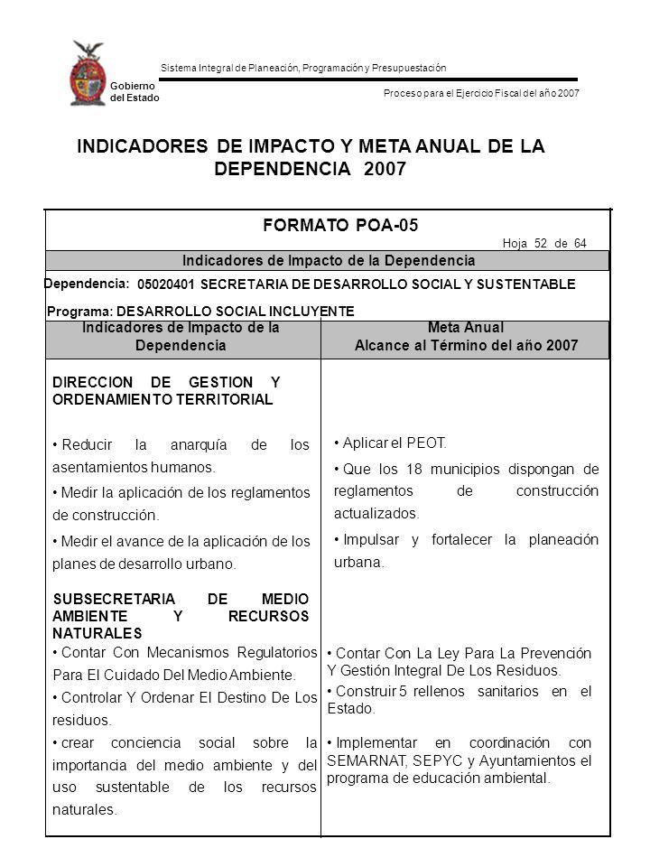 INDICADORES DE IMPACTO Y META ANUAL DE LA DEPENDENCIA 2007