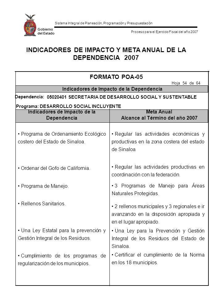 INDICADORES DE IMPACTO Y META ANUAL DE LA DEPENDENCIA 2007