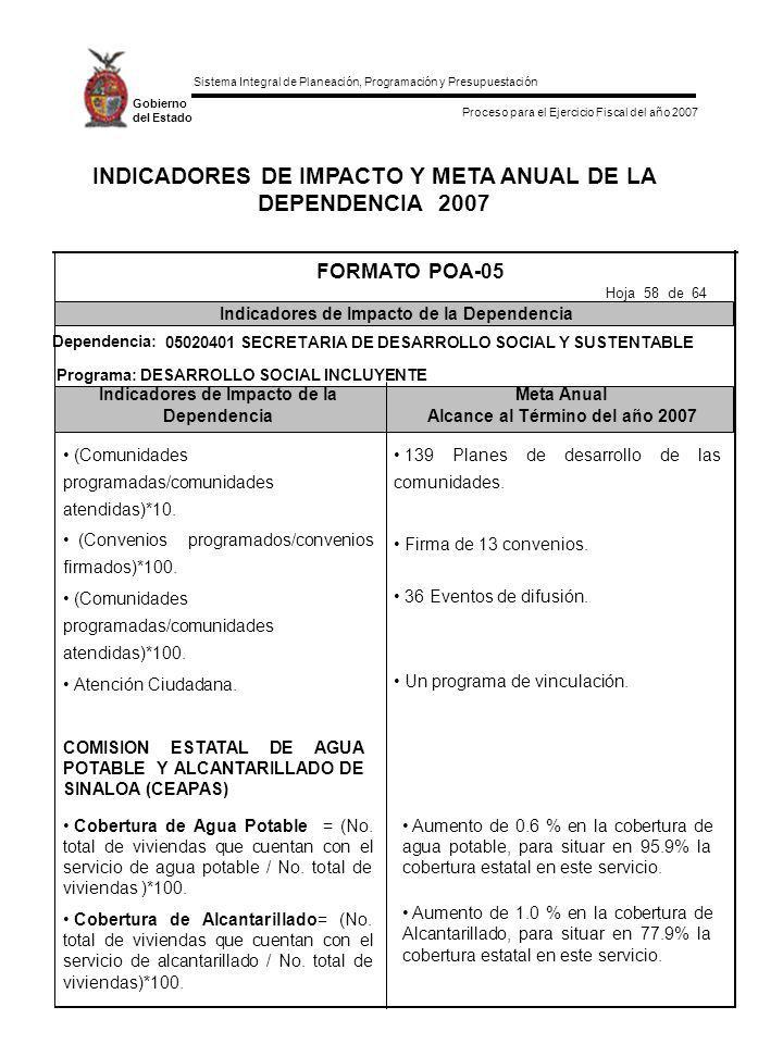 INDICADORES DE IMPACTO Y META ANUAL DE LA DEPENDENCIA 2007