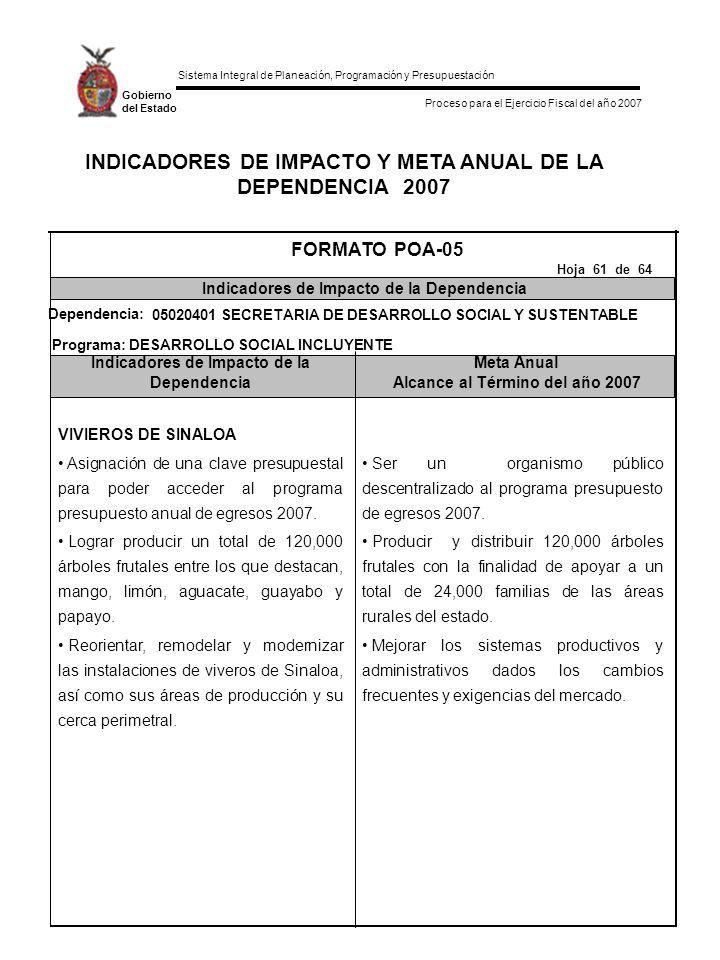 INDICADORES DE IMPACTO Y META ANUAL DE LA DEPENDENCIA 2007