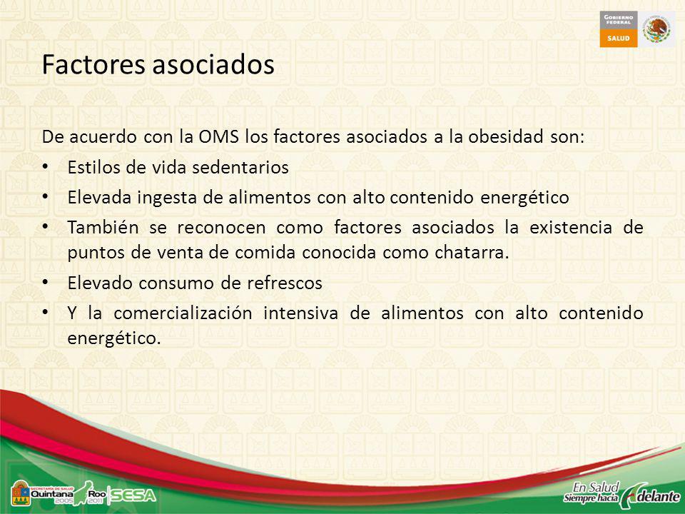 Factores asociados De acuerdo con la OMS los factores asociados a la obesidad son: Estilos de vida sedentarios.