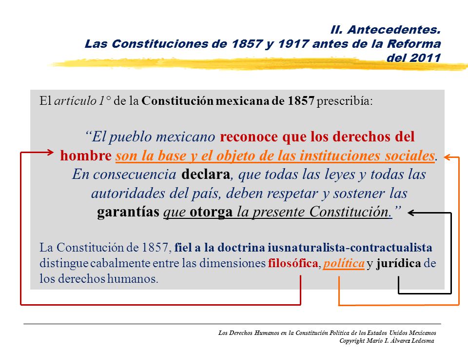 II. Antecedentes. Las Constituciones de 1857 y 1917 antes de la Reforma del El artículo 1° de la Constitución mexicana de 1857 prescribía: