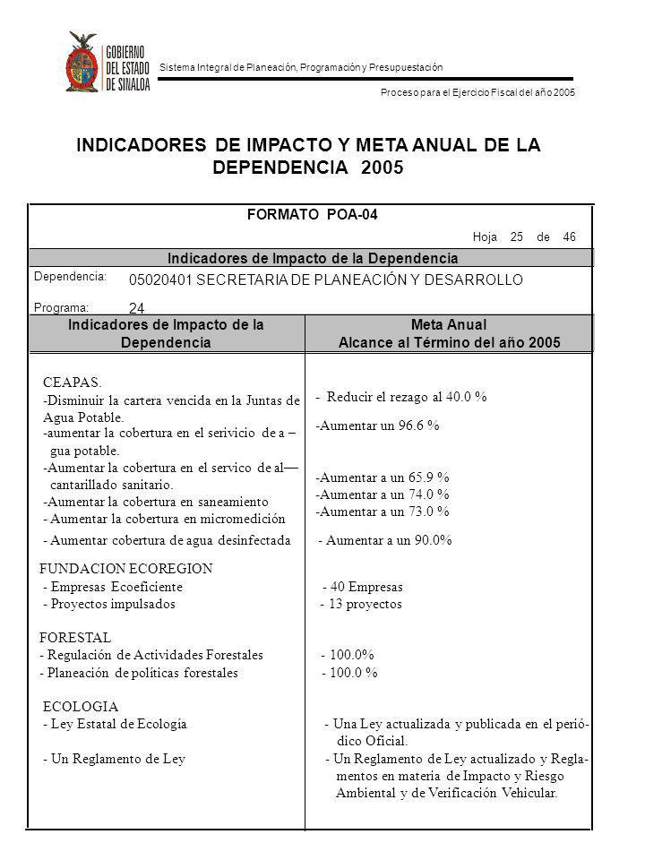 INDICADORES DE IMPACTO Y META ANUAL DE LA DEPENDENCIA 2005