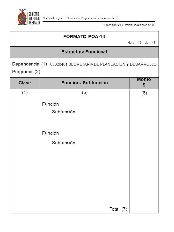 FORMATO POA-13 Estructura Funcional Clave Función / Subfunción Monto $