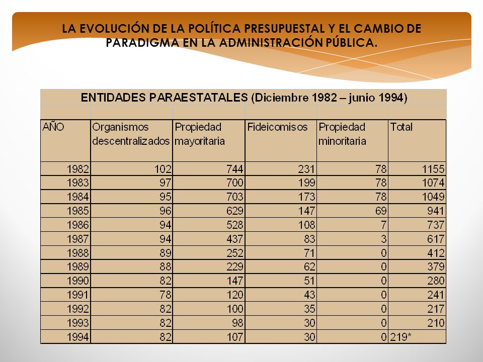 LA EVOLUCIÓN DE LA POLÍTICA PRESUPUESTAL Y EL CAMBIO DE PARADIGMA EN LA ADMINISTRACIÓN PÚBLICA.