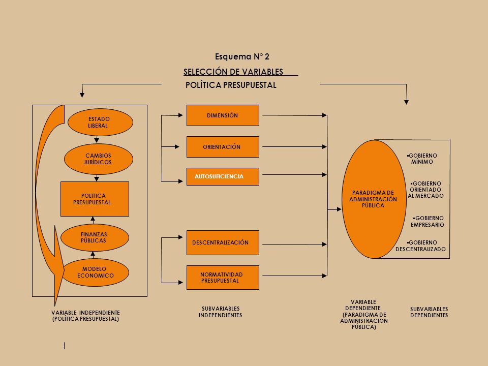 LA VINCULACIÓN ENTRE LA POLÍTICA PRESUPUESTAL Y EL PARADIGMA DE ADMINISTRACIÓN PÚBLICA