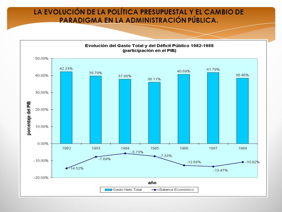 LA EVOLUCIÓN DE LA POLÍTICA PRESUPUESTAL Y EL CAMBIO DE PARADIGMA EN LA ADMINISTRACIÓN PÚBLICA.