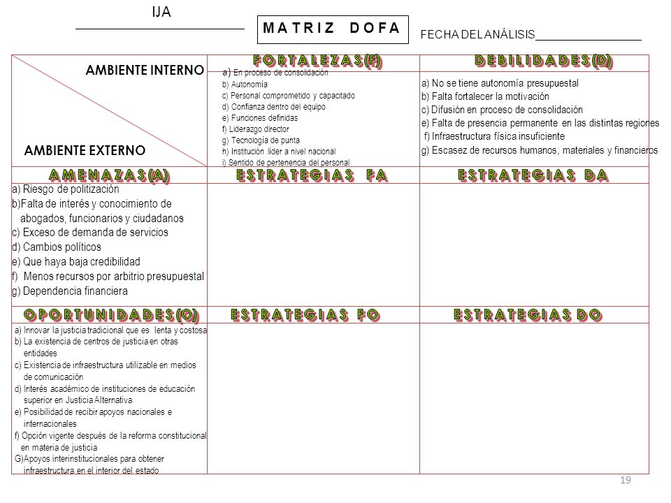 IJA M A T R I Z D O F A AMBIENTE INTERNO AMBIENTE EXTERNO