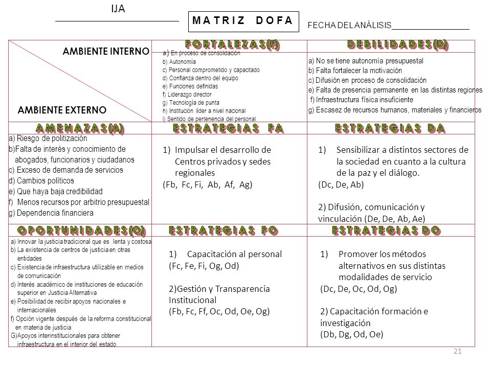 IJA M A T R I Z D O F A AMBIENTE INTERNO AMBIENTE EXTERNO
