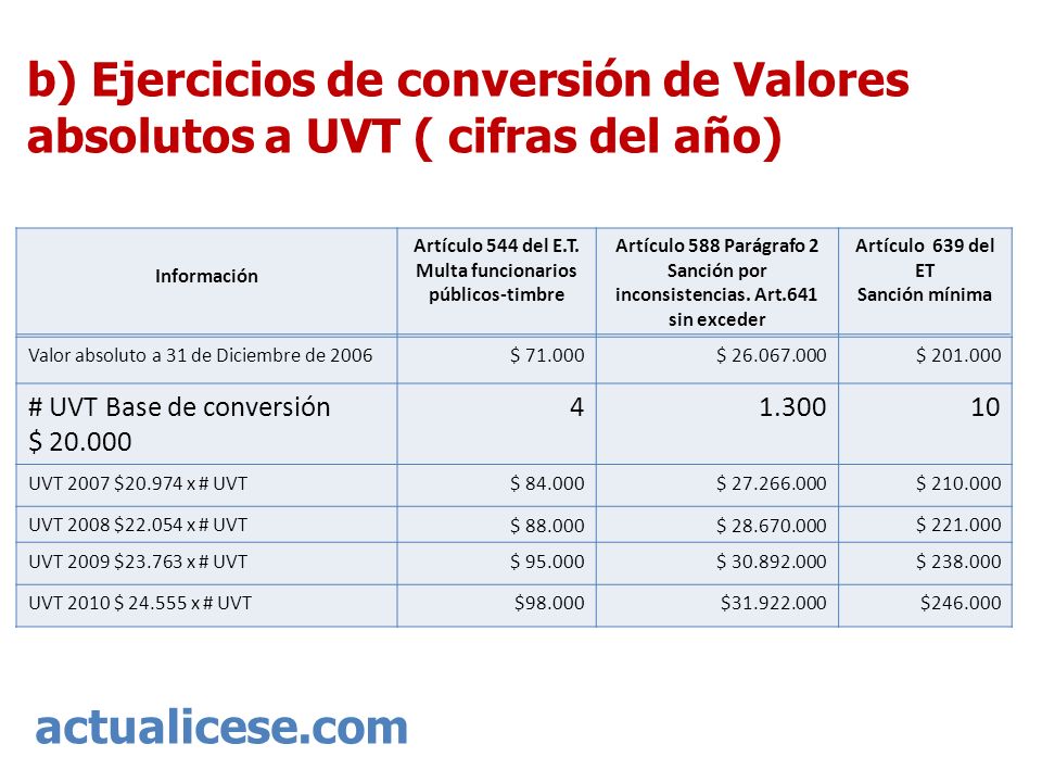 b) Ejercicios de conversión de Valores absolutos a UVT ( cifras del año)