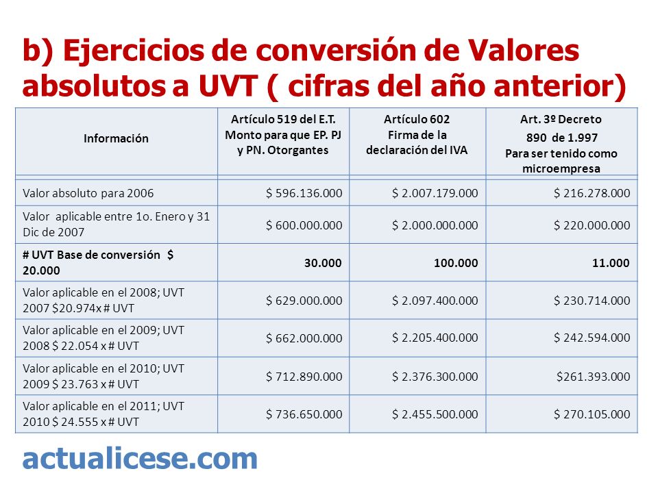 b) Ejercicios de conversión de Valores absolutos a UVT ( cifras del año anterior)