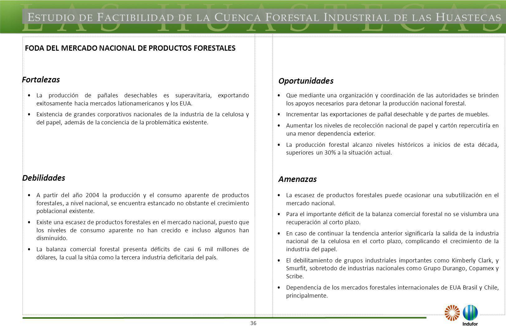 FODA DEL MERCADO INTERNACIONAL DE PRODUCTOS FORESTALES