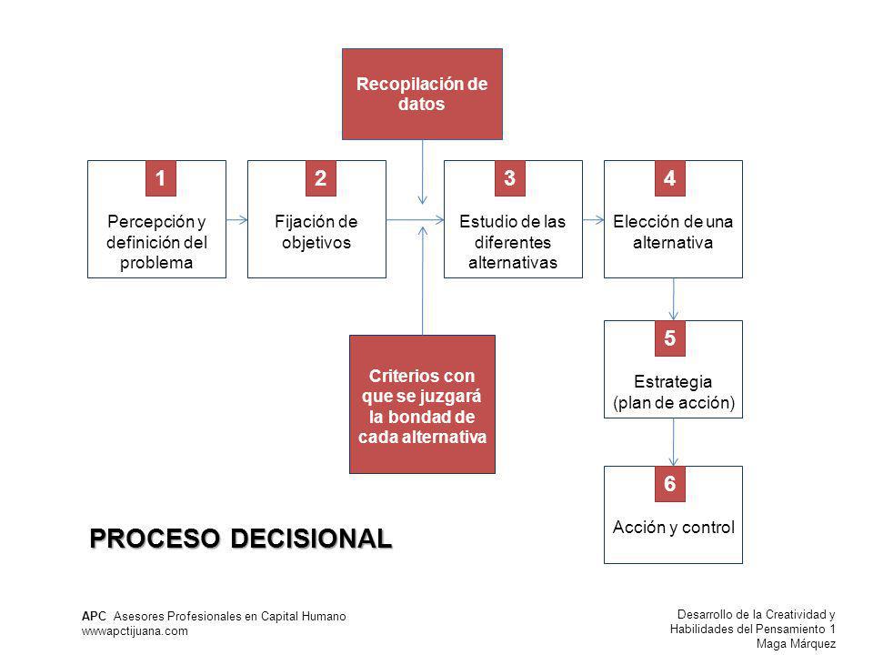Criterios con que se juzgará la bondad de cada alternativa
